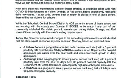 New York State Zones Information
