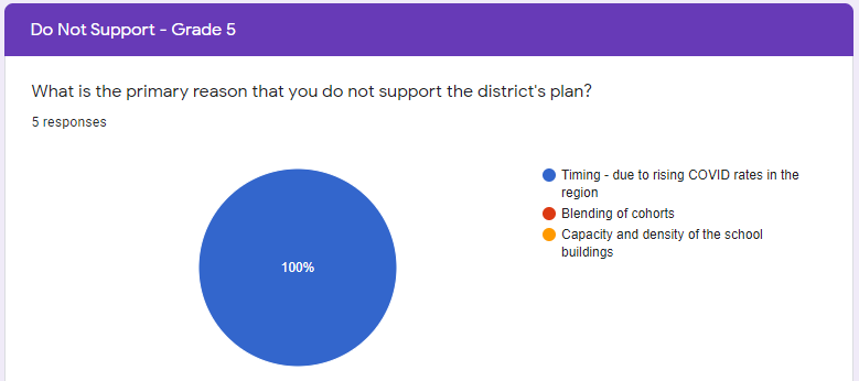 survey