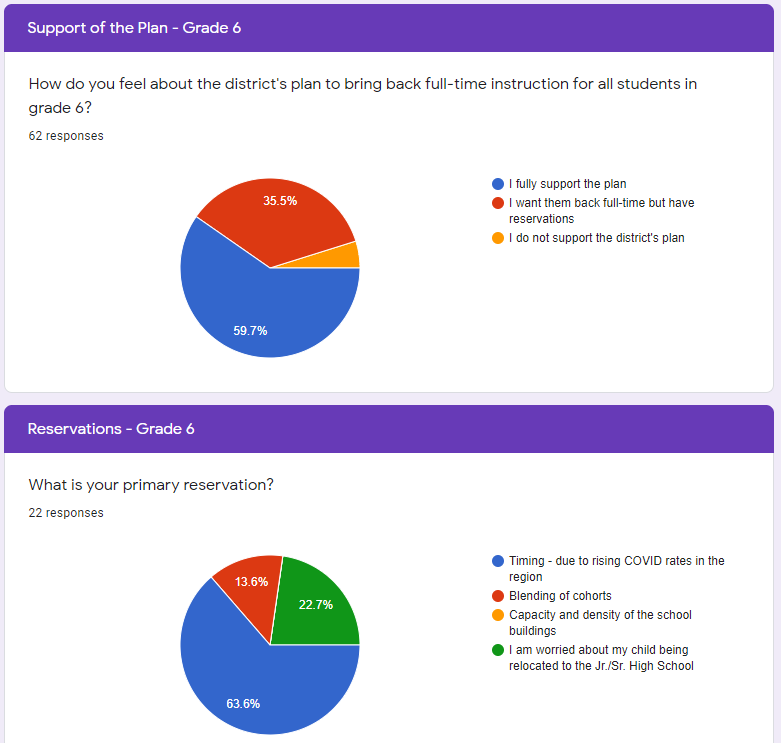 survey